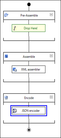 BTSJSON_SendPipeline Custom send pipeline