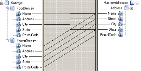 multiple_loop_path_map Map with multiple loop paths