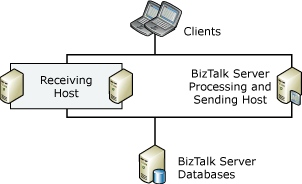 TDI_HA_ScaleReceive Multiple Host for Receiving Messages