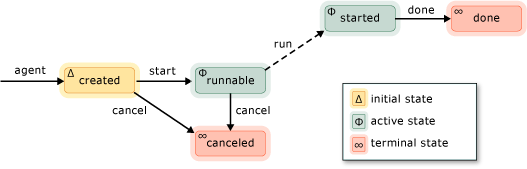 Agent State Diagram Agent State Diagram.