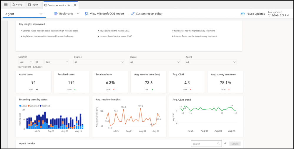Agent dashboard Insights
