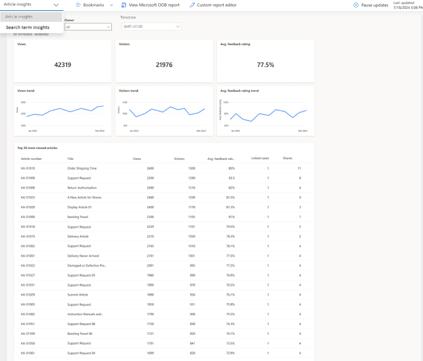 Knowledge article insights analytics dashboard.