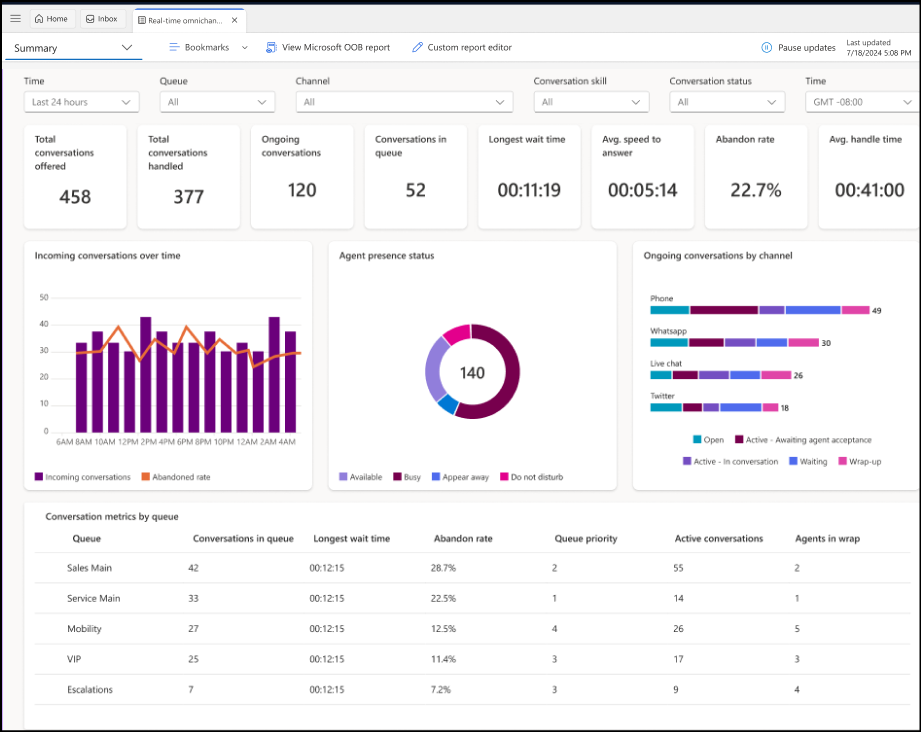 Screenshot of the real-time summary report.
