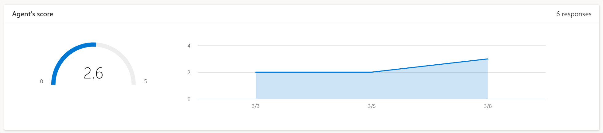 Custom score report Custom score report.