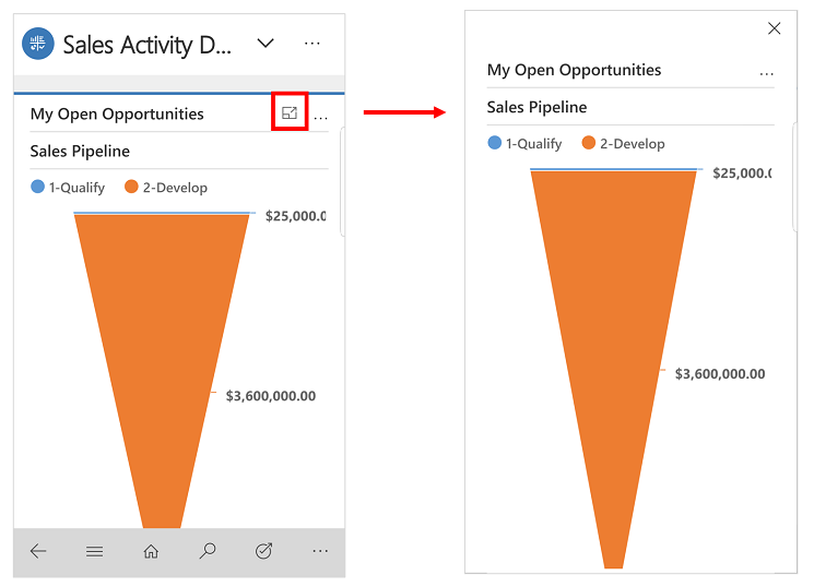 Chart in full screen view.