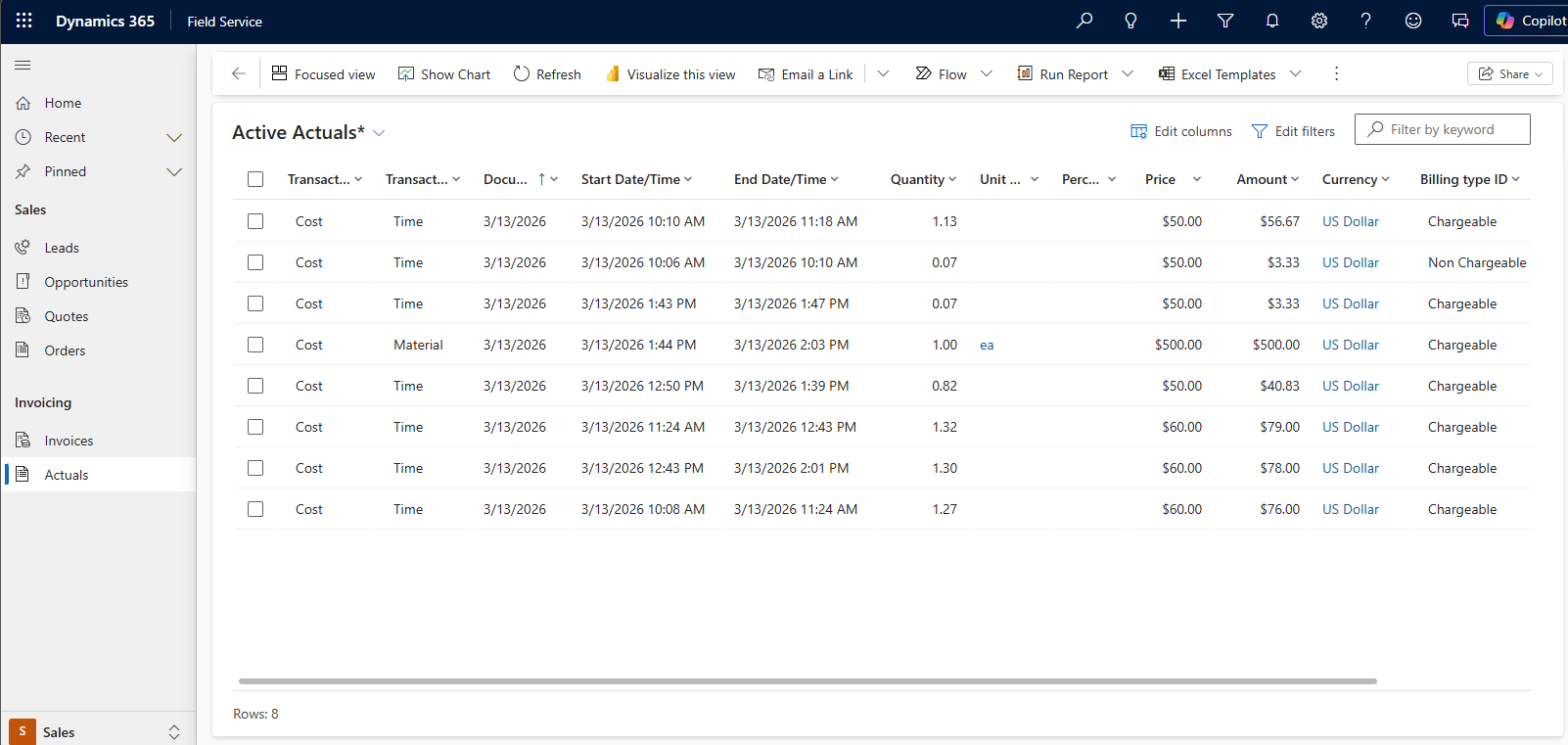 Screenshot of a list of active actuals.