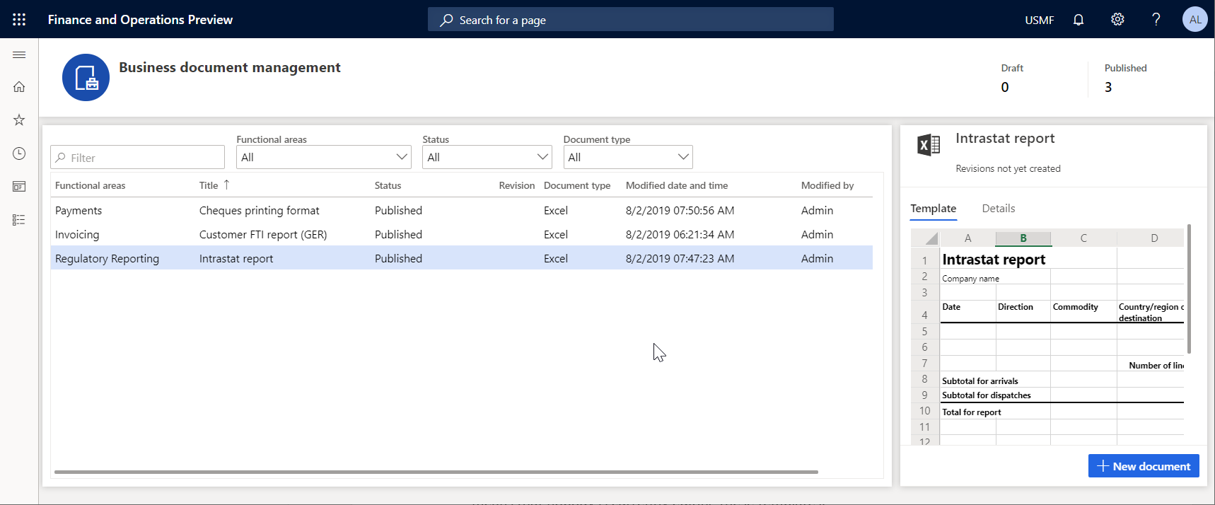 Screenshot of the template listings on the Business document management workspace page.