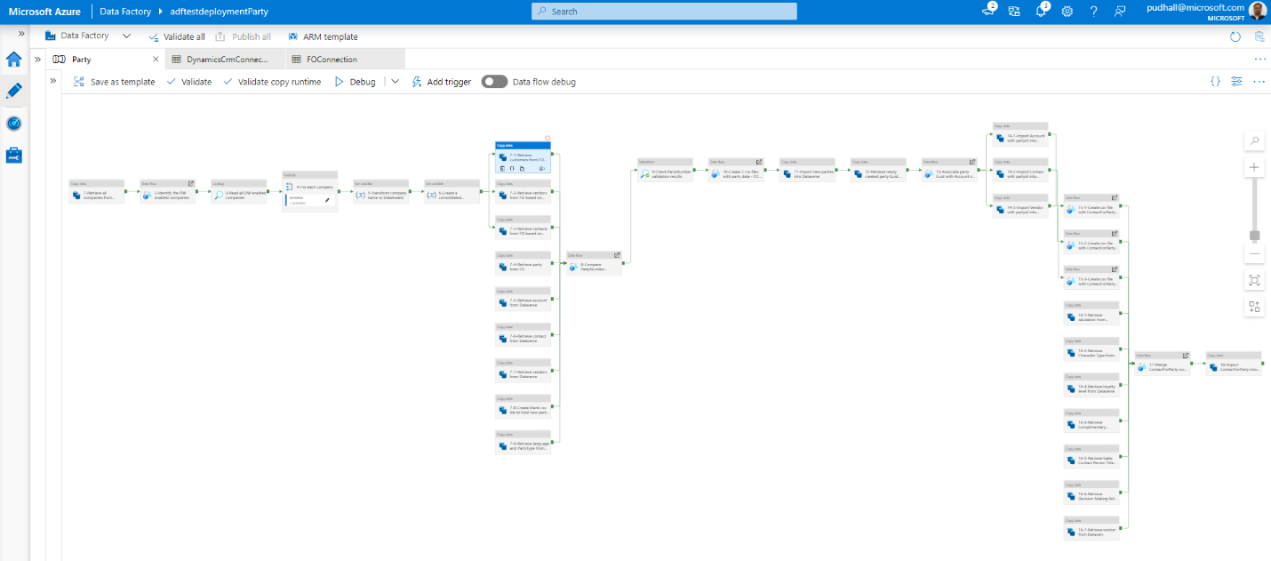 Screenshot of datasets, data flow, and linked service.