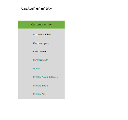 Screenshot of normalized entity.