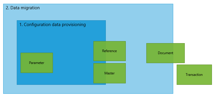 Screenshot of entities and lifecycle management.