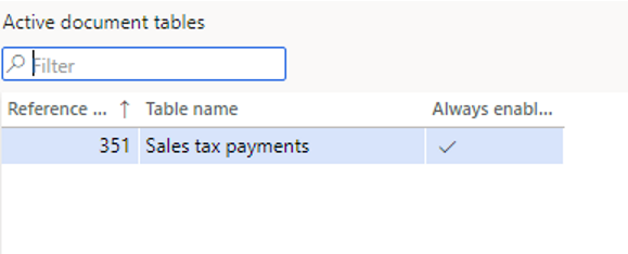 Screenshot of the Active document table.