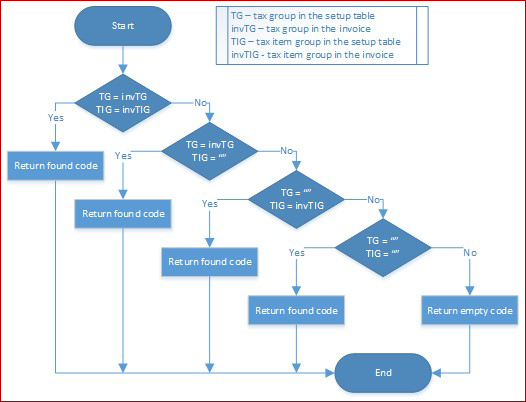 Screenshot of the algorithm schema for substages.