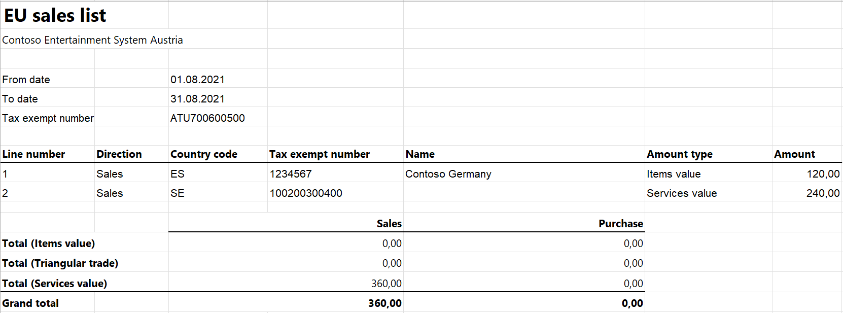 Screenshot of the EU sales list report for Austria in Microsoft Excel format.