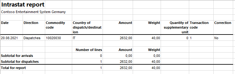Screenshot of the Intrastat report on dispatches.