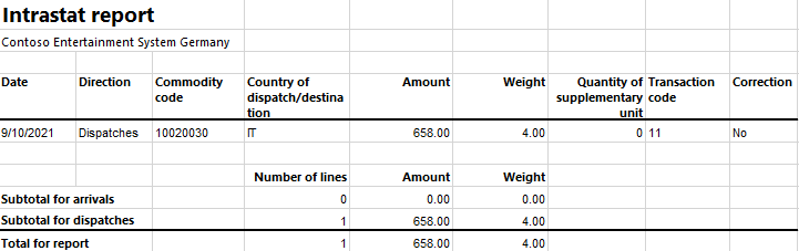 Screenshot of the Intrastat report on dispatches.
