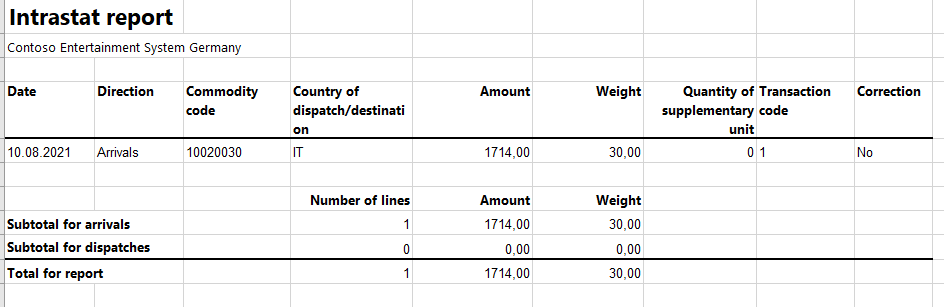Screenshot of Intrastat arrivals report.