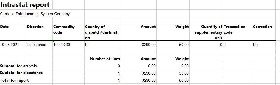 Screenshot of Intrastat report for dispatches.