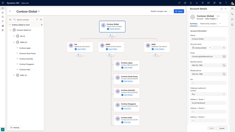A hierarchy of accounts with the top account selected, and a side panel allowing edits