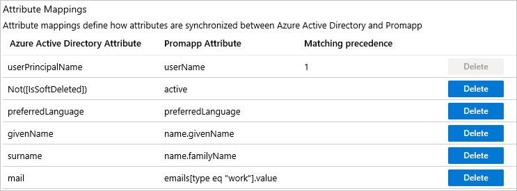 Promapp User Attributes