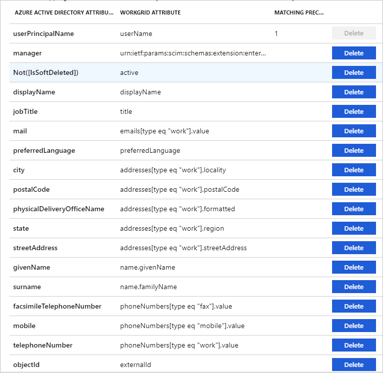 Workgrid  User Attributes