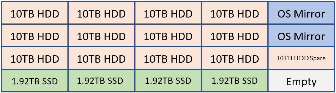 Example Exchange Server Mailbox Server disk layout.