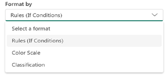 Screenshot of format by while configuring rules in conditional formatting.