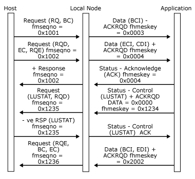 32703v Image that shows application issues Status-Control(LUSTAT) when it has direction.