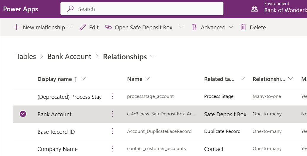 Bank Account relationships Bank Account relationships.