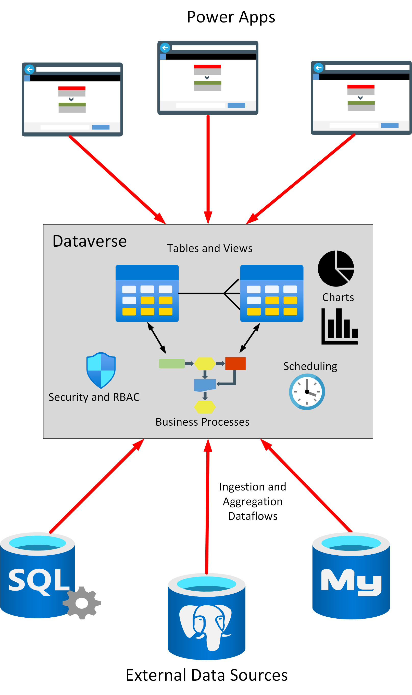 Upload to Dataverse from external sources.