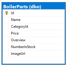 The BoilerParts table showing Id, Name, CategoryId, Price, Overview, NumberInStock, and ImageURL columns.