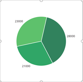 Pie chart updated