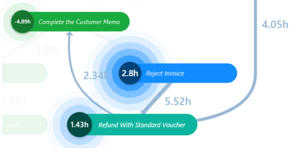 Screenshot of the 'Reject Invoice' node.