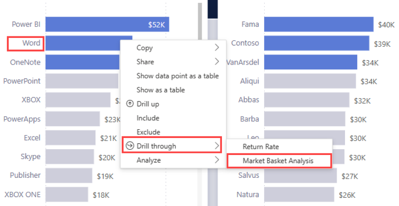 Screenshot of a report with Word, drillthrough, and Market basket analysis highlighted.