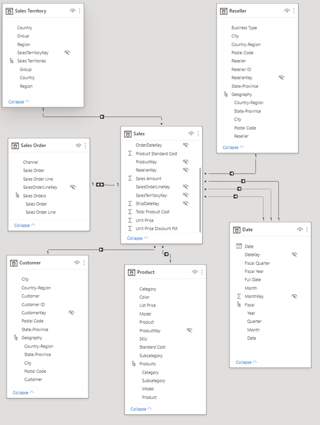 Screenshot of Completed data model with renamed tables.
