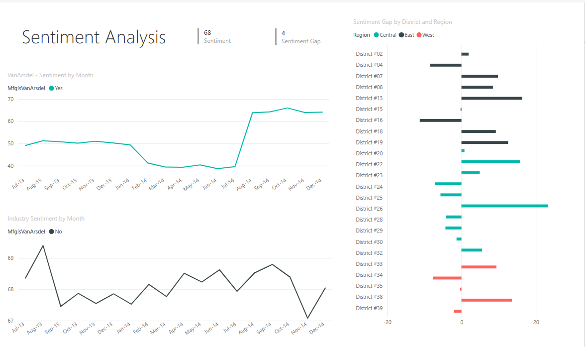 Screenshot of the Sentiment Analysis page.