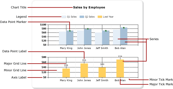 Screenshot of a Chart elements diagram.