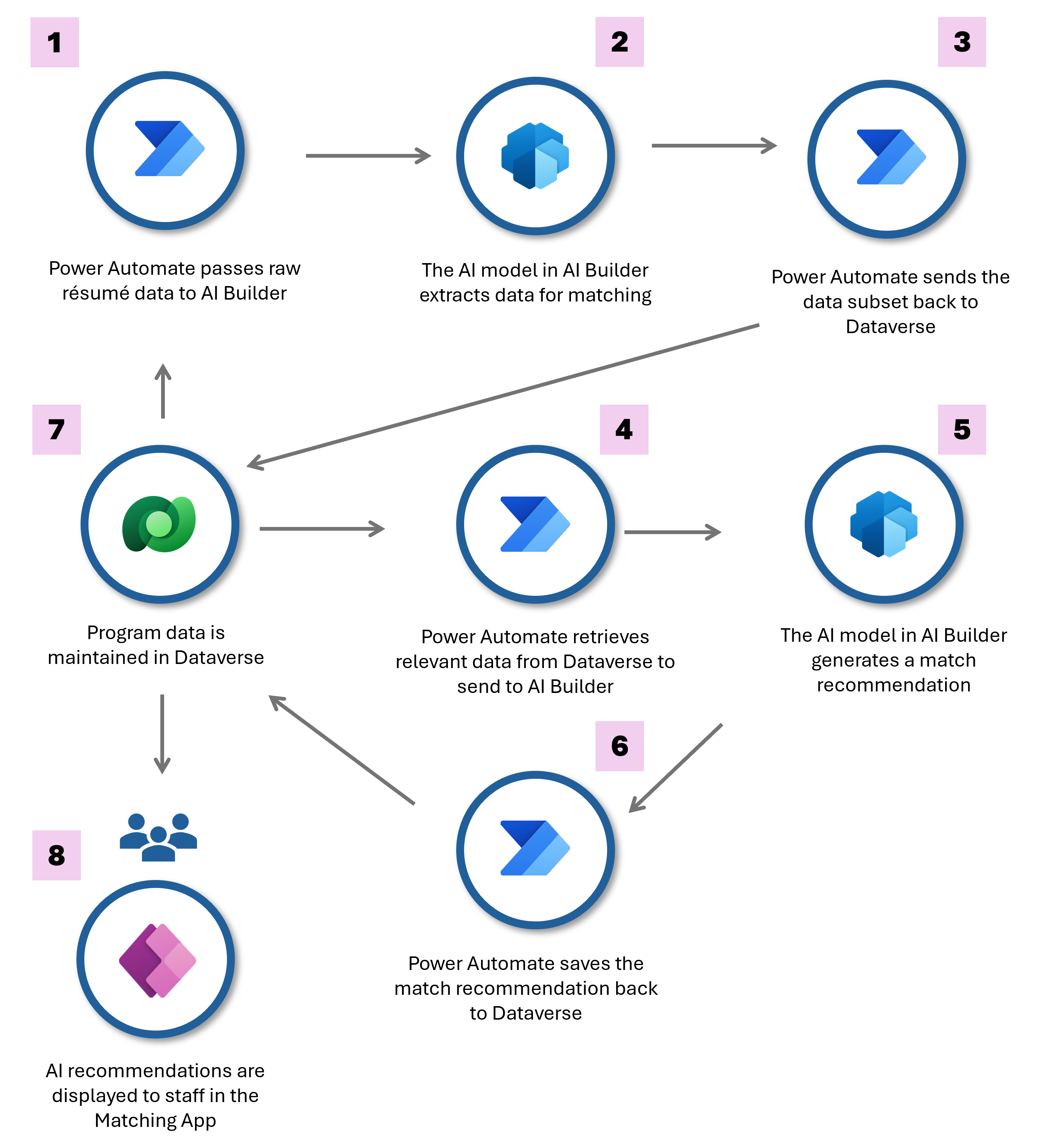 Screenshot showing entity extraction task flow.