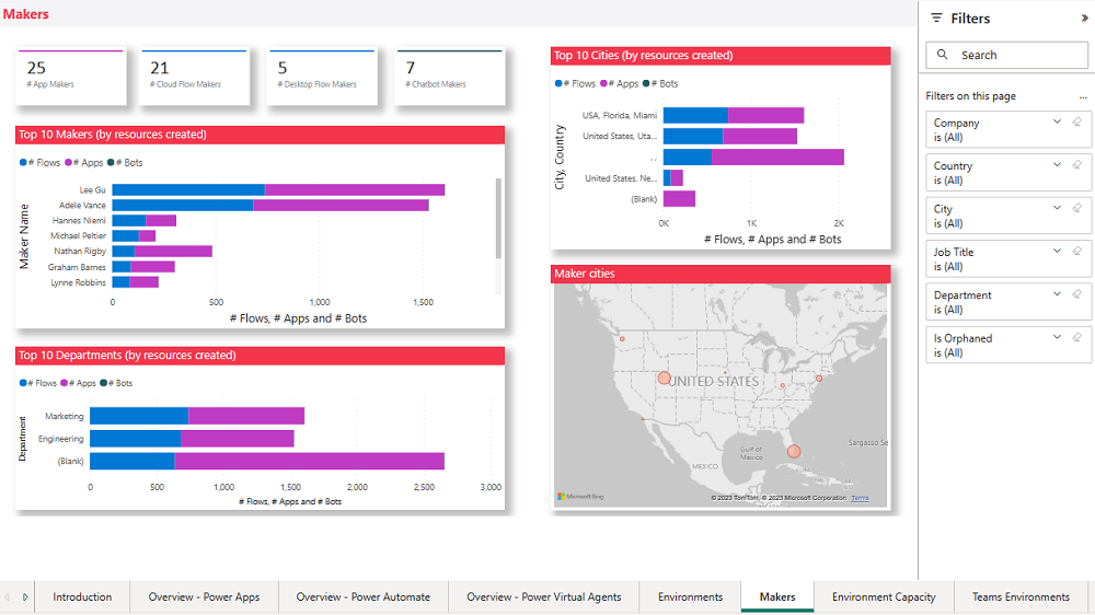 Microsoft Teams environment dashboard Microsoft Teams environment dashboard.