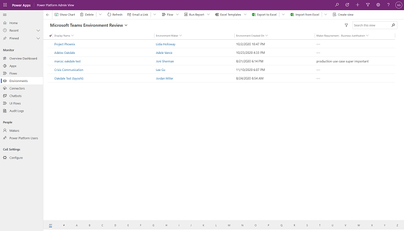 Admin point of view in the audit process Admin point of view in the audit process.