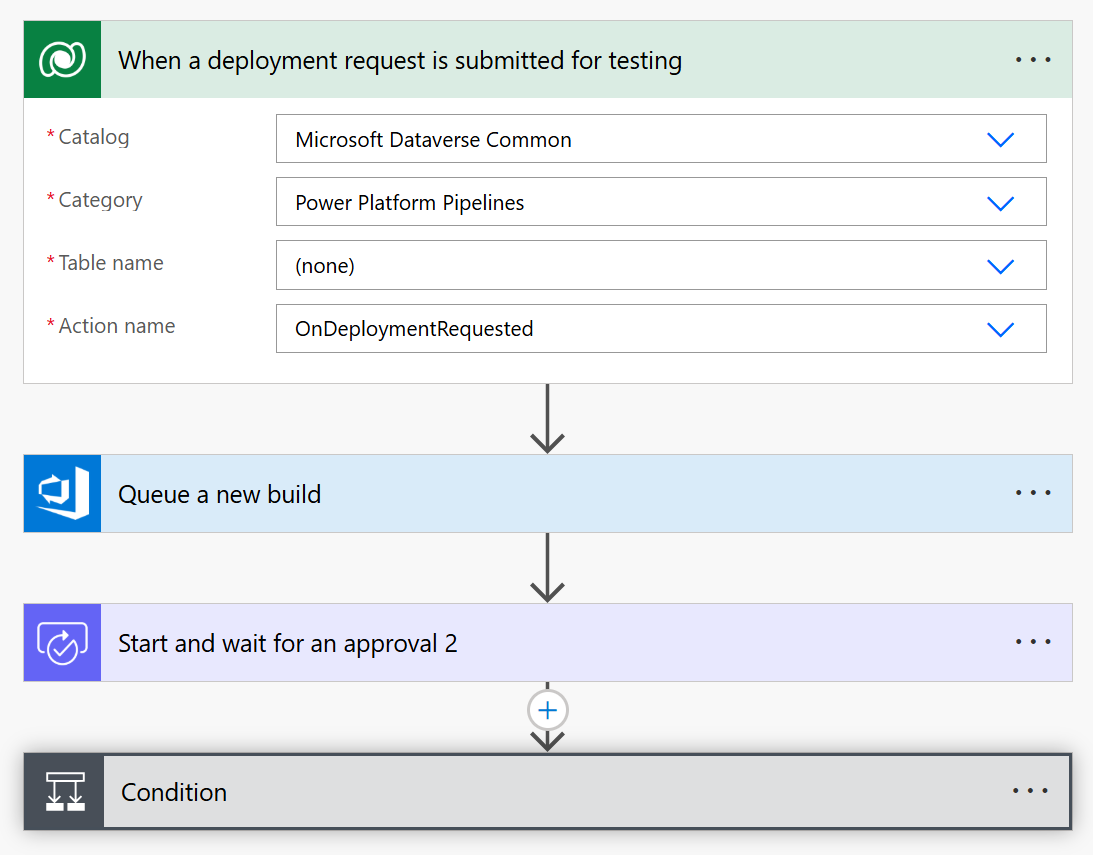 Example Power Automate cloud flow to trigger Azure DevOps connector action to trigger build