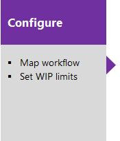 Configure Kanban board