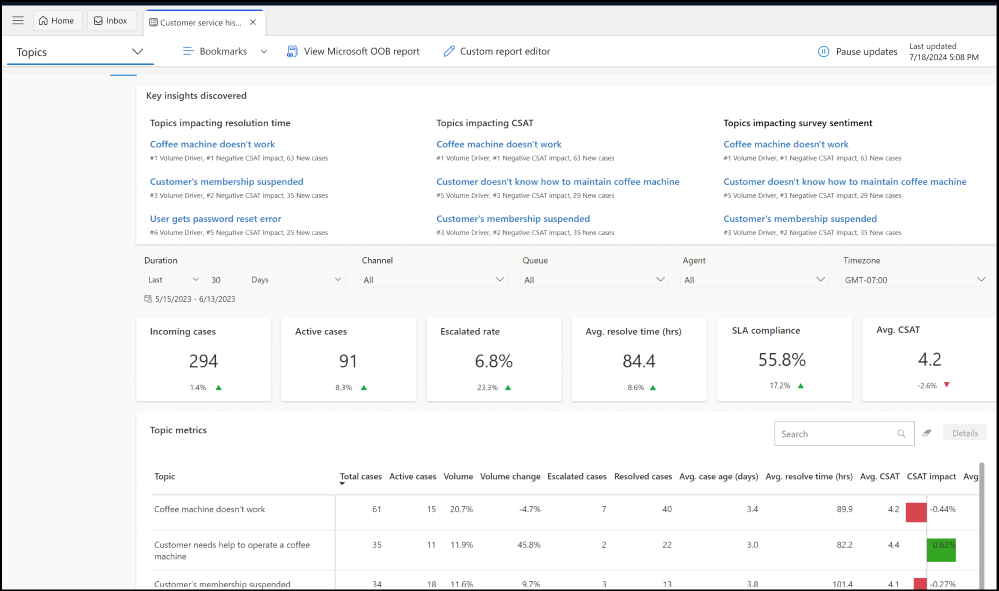 Topics dashboard.