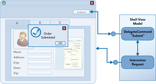 Using an interaction request object to interact with the user