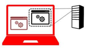 A diagram showing a single PC in a simultaneous use scenario used for both administration tasks and daily activities with an intermediary like VDI.