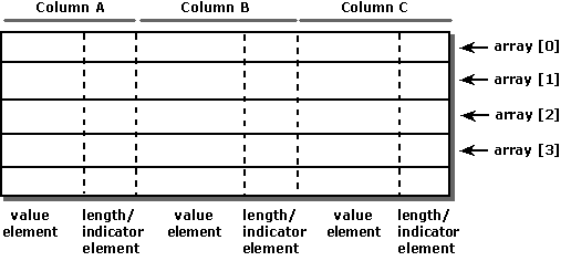 pr22 Shows row-wise binding