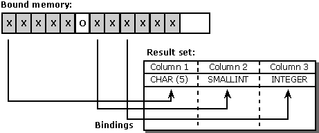 pr25 Binding by natural alignment boundary