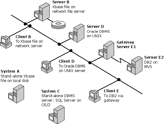 pr08 Various configurations in a single network