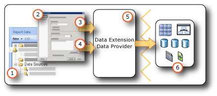 rs_DataSourcesStory rs_DataSourcesStory