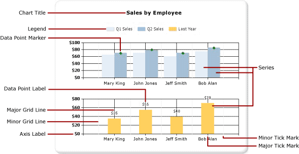 Chart elements diagram Chart elements diagram