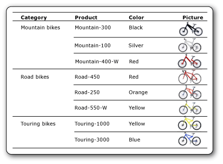 rs_DataboundBikes rs_DataboundBikes